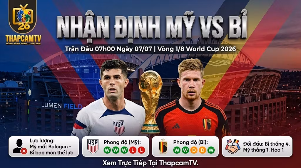 Nhận Định Mỹ vs Bỉ (07h00, 07/07) | Bản Lĩnh “Quỷ Đỏ” Chạm Trán Sức Ép Chủ Nhà